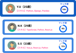 機能1